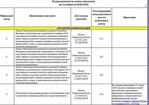 Федеральный реестр сметных нормативов на 06.06.2023 г.